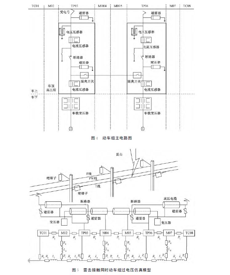 高速動(dòng)車組防雷模型