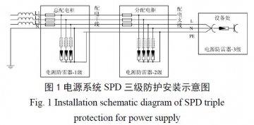 雷達(dá)站電源系統(tǒng)多級防雷設(shè)計方案