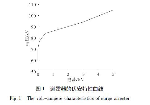 風(fēng)電場(chǎng)集電線路防雷措施分析