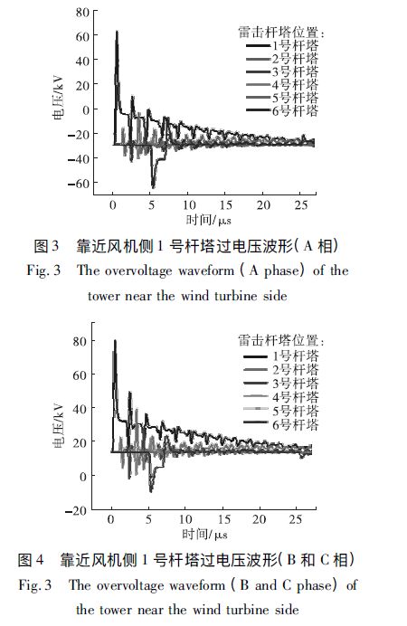 風(fēng)電場(chǎng)集電線路防雷措施分析