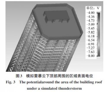 雷擊建筑物附著點概率、電流傳輸、磁場變化特征