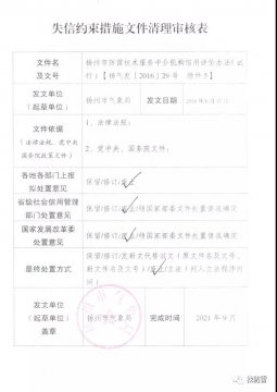 廢止丨《揚(yáng)州市防雷技術(shù)服務(wù)中介機(jī)構(gòu)信用評(píng)價(jià)辦法（試行）》