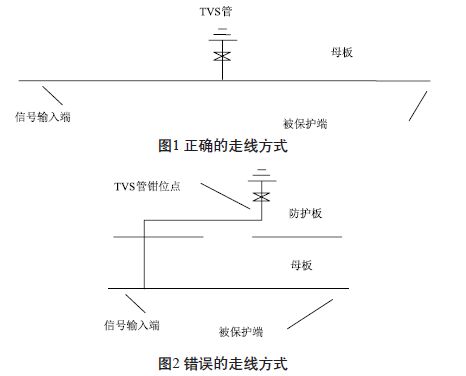 真確的以及錯(cuò)誤的走線方式 機(jī)載電子設(shè)備接口電路雷電防護(hù)設(shè)計(jì)中TVS管的應(yīng)用注意事項(xiàng)