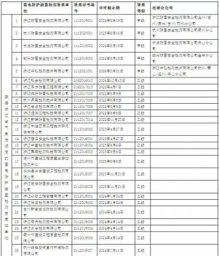 64家！浙江：公示在浙從業(yè)雷電防護(hù)裝置檢測(cè)單位信息