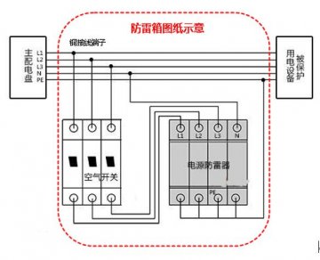 通信基站用防雷箱技術(shù)指標