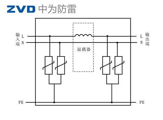 安裝多級防雷器為什么要加退耦器？