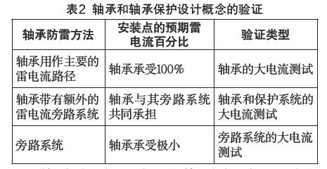 表2 軸承和軸承保護(hù)設(shè)計概念的驗證 IEC61400-24:2019《風(fēng)力發(fā)電機(jī)組 第24部分:雷電防護(hù)》更新內(nèi)容解讀