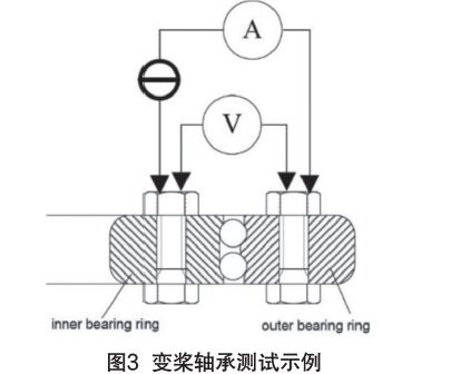 IEC61400-24:2019《風(fēng)力發(fā)電機(jī)組 第24部分:雷電防護(hù)》更新內(nèi)容解讀