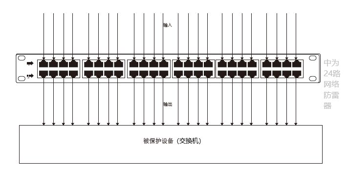 交換機防雷器的選擇以及安裝接線方式介紹！