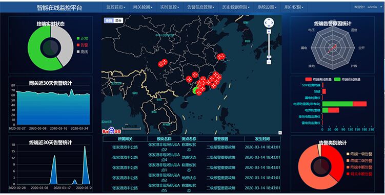 智能浪涌監控主機，智能防雷系統的大腦！