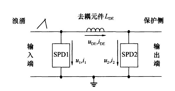 兩級浪涌保護(hù)器安裝距離要求，應(yīng)間隔多少米？