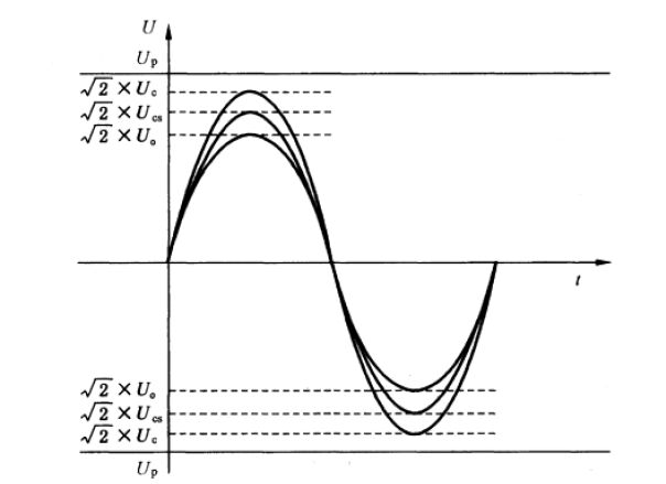 電源防雷器使用條件和選擇時所需的參數(shù)清單！