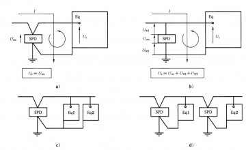 連接導線長度對浪涌保護器防雷效果的影響！