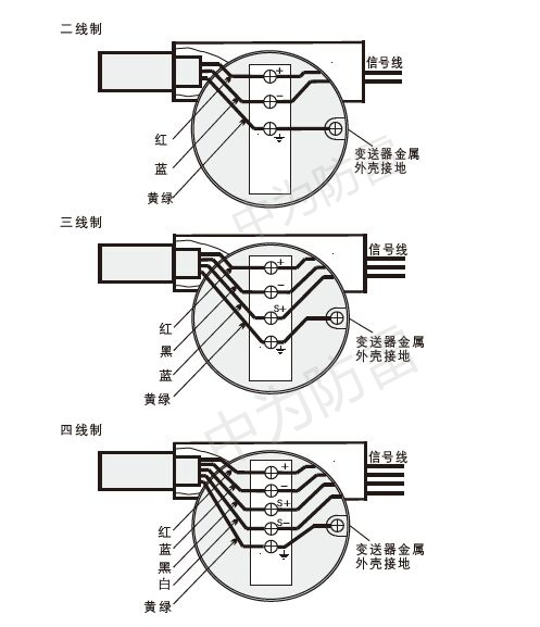 現場儀表（電磁閥門探測器變送器等）用信號浪涌保護器如何選擇？