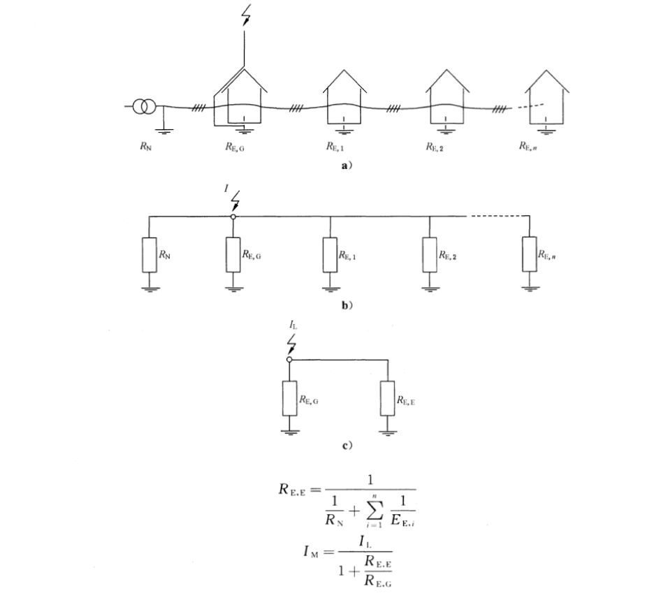 進入配電系統(tǒng)的雷電流大小和電涌保護器通流量的相關(guān)研究！