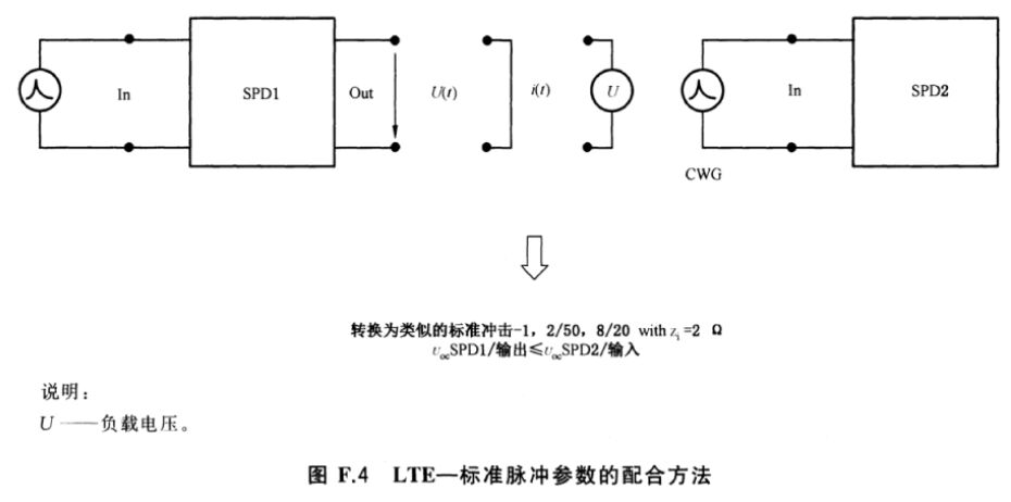 空氣開關(guān)間隙型和壓敏電阻型浪涌保護(hù)器之間的配合介紹！