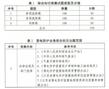 江蘇將舉辦2022高規(guī)格雷電防護裝置檢測職業(yè)技能競賽