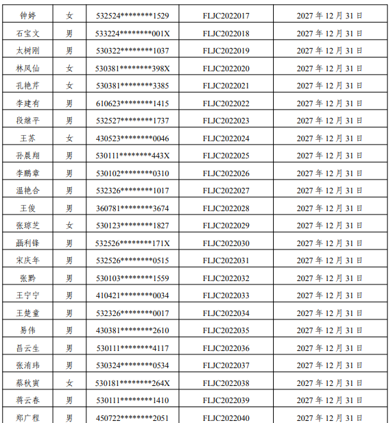 云南:83名雷電防護裝置檢測專業技術人員原防雷檢測資格證2022年到期延續