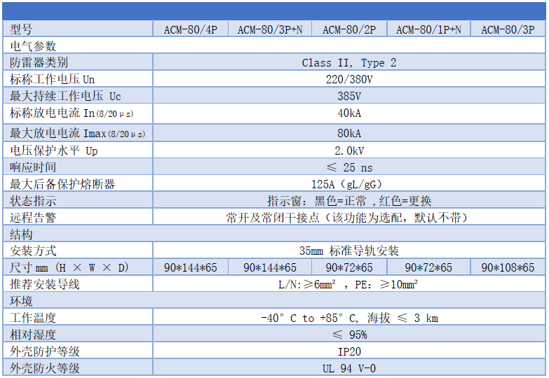 80kA浪涌保護器詳細參數(shù)表 80kA浪涌保護器 ACM-80