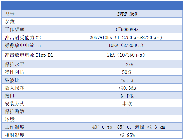 6Ghz N頭天線避雷器 基站同軸天饋線信號(hào)SPD 10kA 6000Mhz ZVRF-N60