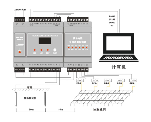 多通道電阻監(jiān)測(cè)儀，多路接地電阻檢測(cè)儀，5路10路等電位連接在線監(jiān)測(cè)儀表