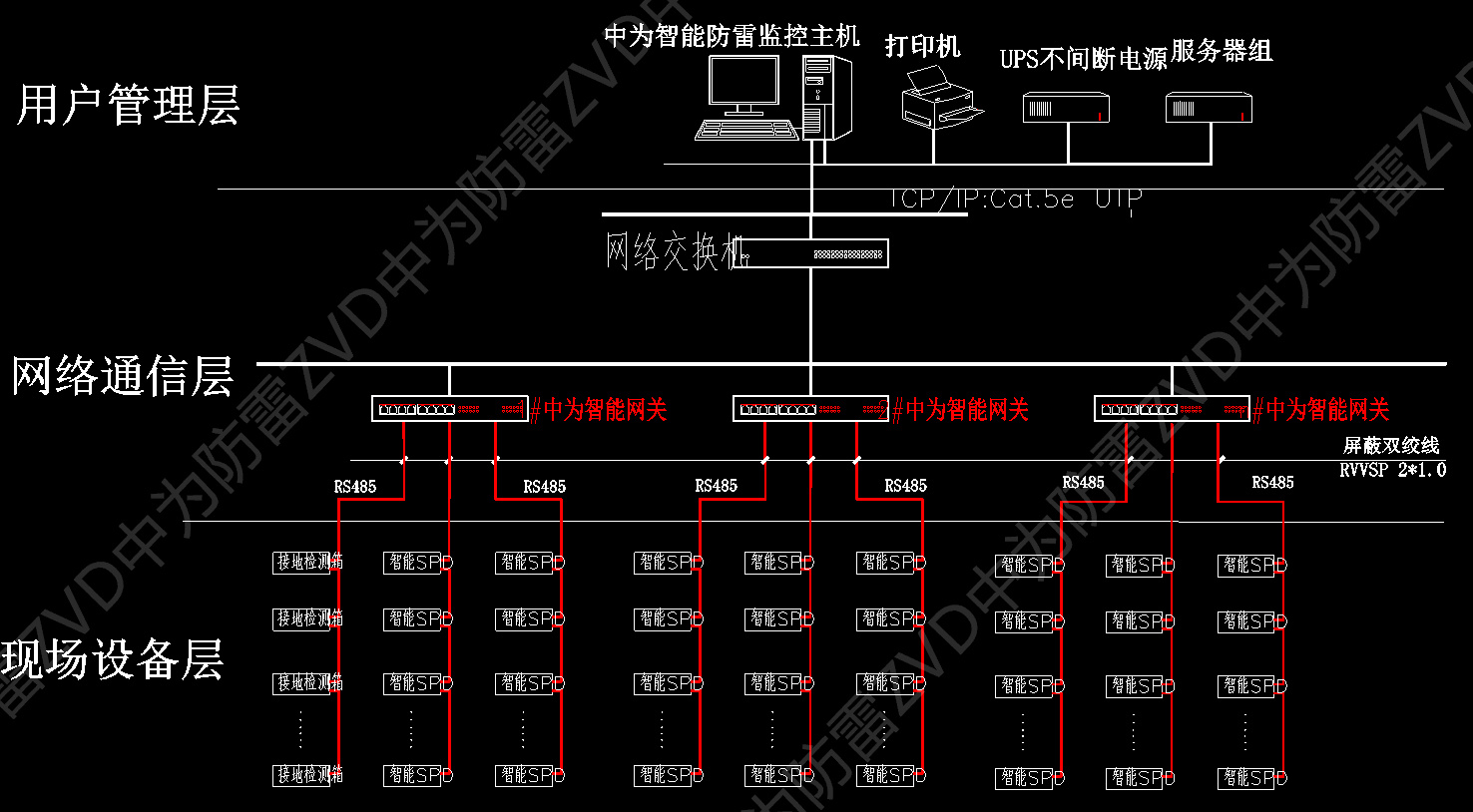 智能SPD監(jiān)測(cè)系統(tǒng)設(shè)計(jì)圖紙案例 智能SPD監(jiān)測(cè)系統(tǒng)設(shè)計(jì)圖紙案例