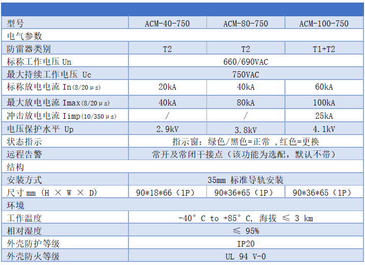 ACM-40-750 ACM-80-750 ACM-100-750 2P 3P 4P參數表 660/690VAC浪涌保護器-Uc750VAC電源防雷器 T1+T2一級二級SPD
